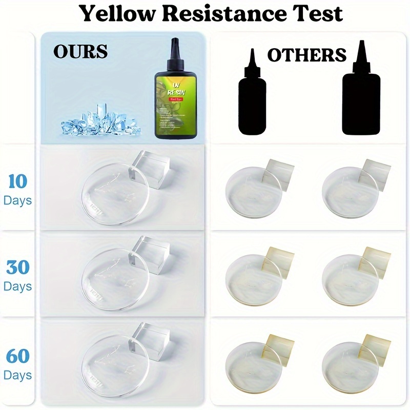 100g/200g/300g UVレジン – ジュエリー製作 - Uv Resin のレビューと価格